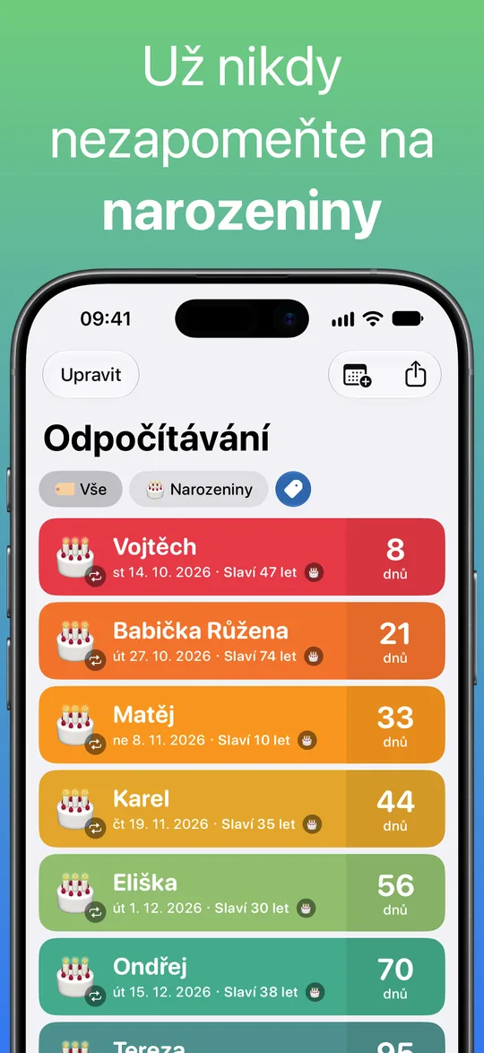 Seznam filtrovaný štítkem Narozeniny: Vojtěch, Babička Růžena, Matěj, Karel, Eliška a Ondřej, u každého věk, který slaví, a počet zbývajících dní.