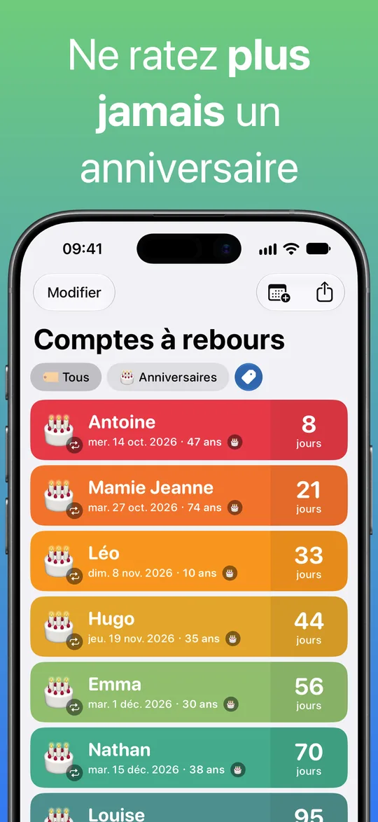 Une liste filtrée par le tag Anniversaires, avec l’âge de chacun : Antoine (47 ans) dans 8 jours, Mamie Jeanne (74 ans) dans 21, Léo (10 ans) dans 33, Hugo (35 ans) dans 44, Emma (30 ans) dans 56 et Nathan (38 ans) dans 70.