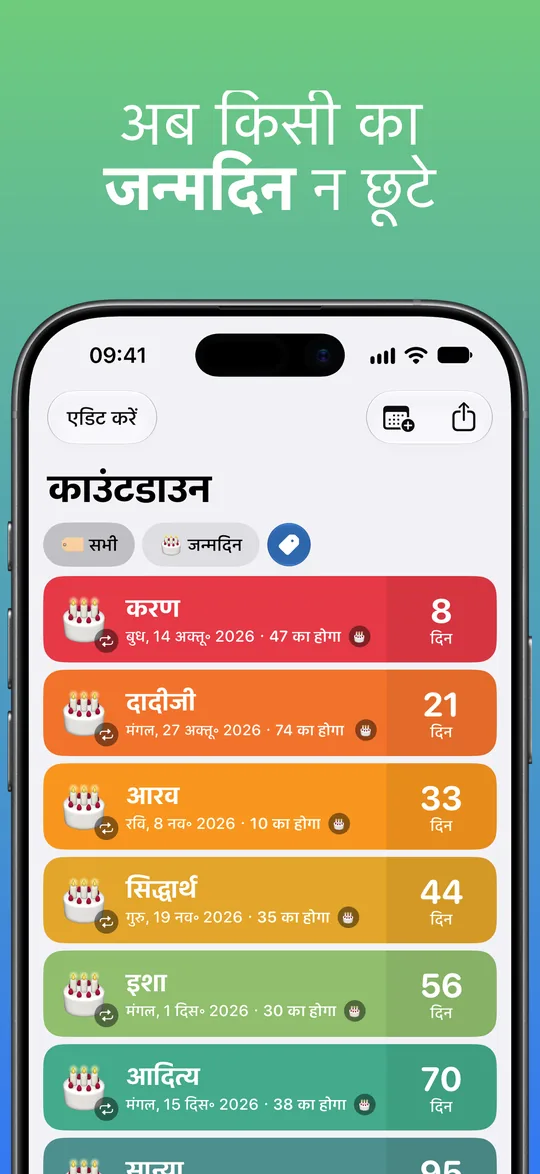 जन्मदिन टैग से फ़िल्टर की गई सूची: करण, दादीजी, आरव, सिद्धार्थ, इशा और आदित्य के जन्मदिन 8 से 70 दिन में, साथ में हर किसी की होने वाली उम्र।