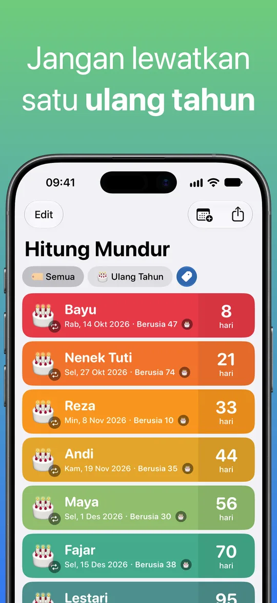 Daftar ulang tahun yang difilter dengan tag Ulang Tahun: Bayu, Nenek Tuti, Reza, Andi, Maya, dan Fajar, masing-masing dengan usia yang akan dicapai.
