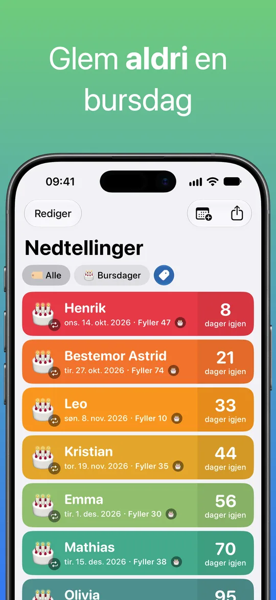 En liste filtrert på taggen Bursdager: Henrik, Bestemor Astrid, Leo, Kristian, Emma og Mathias, med alderen de fyller og dagene som er igjen.