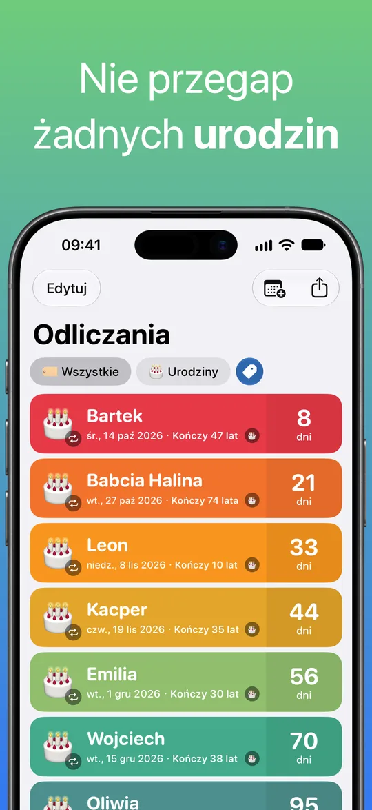 Lista odfiltrowana tagiem Urodziny: Bartek, Babcia Halina, Leon, Kacper, Emilia i Wojciech, z wiekiem, który każde z nich kończy, i liczbą dni.