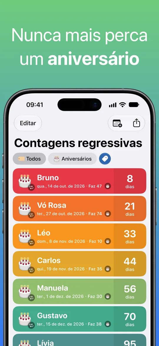 Uma lista filtrada pela etiqueta Aniversários: Bruno, Vó Rosa, Léo, Carlos, Manuela e Gustavo, com a idade que cada um faz e os dias que faltam.