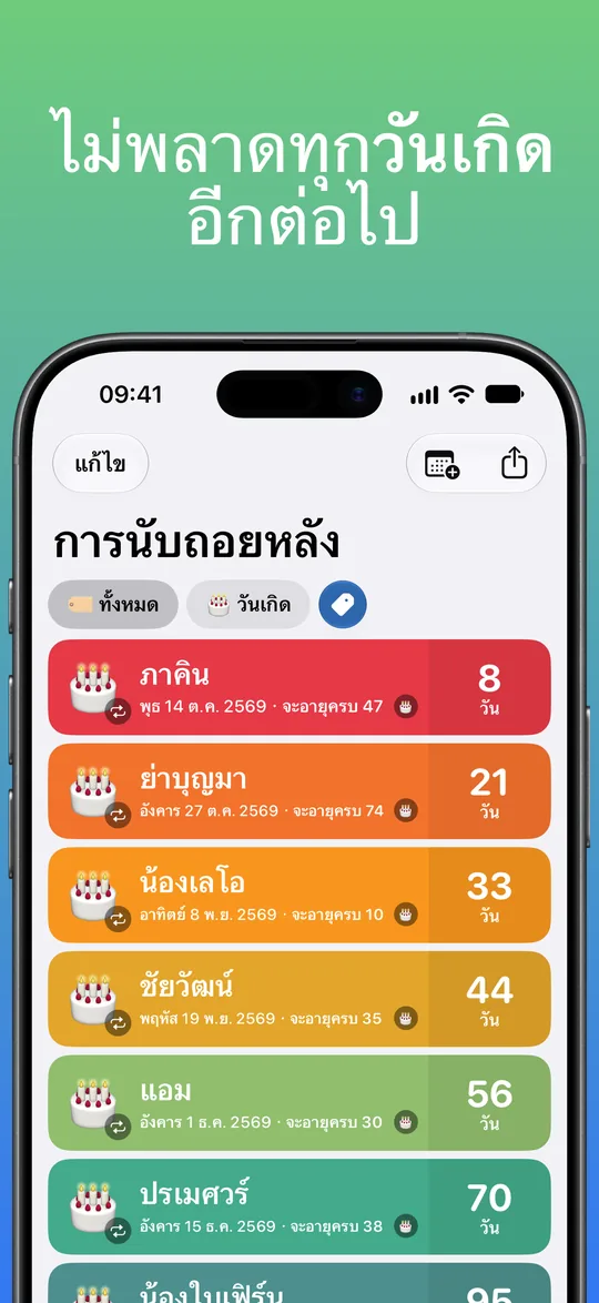 รายการที่กรองด้วยแท็กวันเกิด: ภาคินจะอายุครบ 47 ในอีก 8 วัน ย่าบุญมาครบ 74 ในอีก 21 วัน น้องเลโอครบ 10 ในอีก 33 วัน ชัยวัฒน์ครบ 35 ในอีก 44 วัน แอมครบ 30 ในอีก 56 วัน และปรเมศวร์ครบ 38 ในอีก 70 วัน