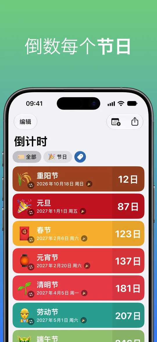 按“节日”标签筛选的列表:重阳节 12 天,元旦 87 天,春节 123 天,元宵节 137 天,清明节 181 天,劳动节 207 天。
