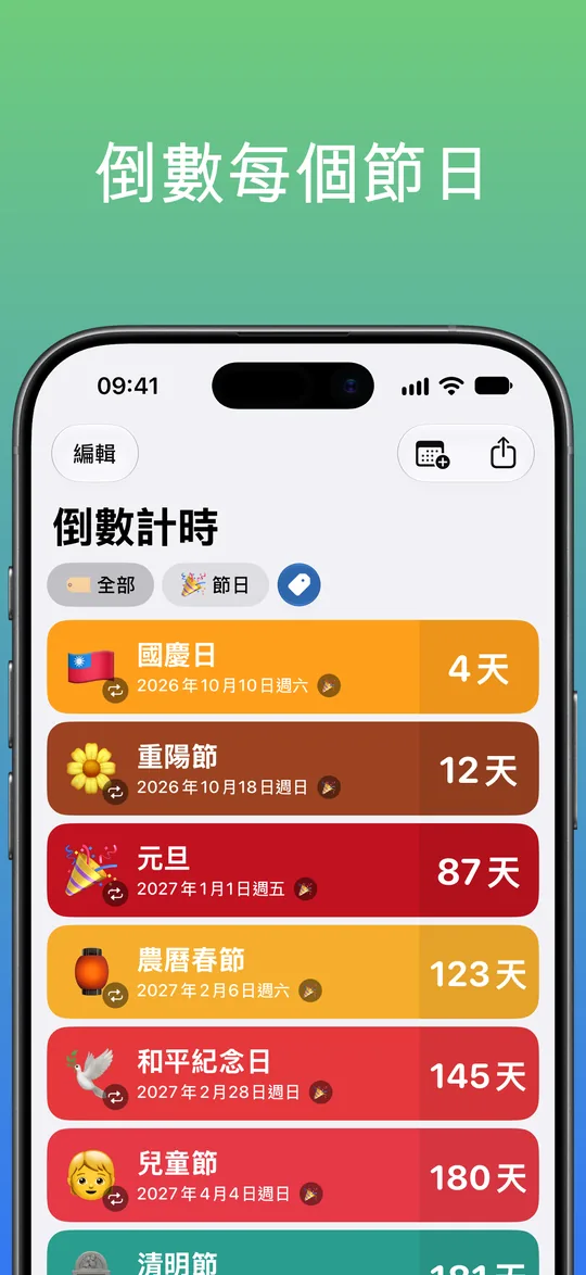 依「節日」標籤篩選的列表：國慶日 4 天、重陽節 12 天、元旦 87 天、農曆春節 123 天、和平紀念日 145 天、兒童節 180 天。